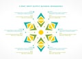 6-Part Input-Output Business Process Infographic