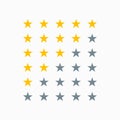 Clean star rating sign