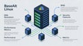 BaseALT Linux Bind Server Infographic Royalty Free Stock Photo