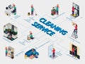 Cleaning Service Isometric Flowchart