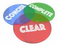 Clear Concise Complete Communication Venn Diagram