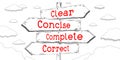 Clear, concise, complete, correct - outline signpost with four arrows