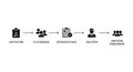 Recruitment Process Flow Chart: From Job Posting to Employee Onboarding Royalty Free Stock Photo