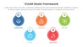 CLEAR goals framework infographic template banner with big circle linked up and down with 5 point list information for slide