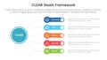 CLEAR goals framework infographic template banner with circle linked line with round rectangle box with 5 point list information