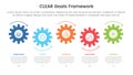 CLEAR goals framework infographic template banner with small gear horizontal timeline style up and down with 5 point list Royalty Free Stock Photo