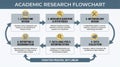 Academic Research Flowchart: Iterative Process Steps Royalty Free Stock Photo