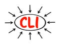 CLI - Command Line Interface is a text-based user interface used to run programs, manage computer files and interact with the Royalty Free Stock Photo
