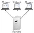 Client server model