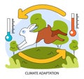 Climate change adaptation. A rabbit swiftly adapts to changing temperature. Royalty Free Stock Photo
