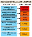 Climate change effects