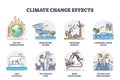 Climate change effects and global warming problem causes outline collection