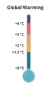 Climate change - global warming. Vector illustration of a thermometer with increasing average temperature on earth. Royalty Free Stock Photo