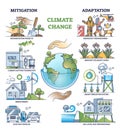 Climate change mitigation and effective adaptation strategies outline diagram