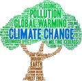 Climate Change Word Cloud