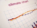 Climate changes chart Royalty Free Stock Photo