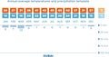 Climate diagram - Dubai