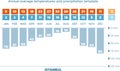 Climate diagram - Istanbul