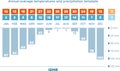 Climate diagram - Izmir