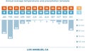 Climate diagram - LA