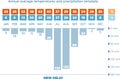 Climate diagram - New Delhi