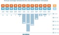 Climate diagram - Mumbai