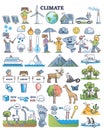 Climate and environment care elements for kids in outline collection set