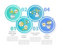 Clinical studies types circle infographic template Royalty Free Stock Photo