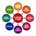 Clinical study - tests how well new medical approaches work in people, medical mind map concept for presentations and reports Royalty Free Stock Photo