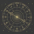 Clock with astrological zodiac signs in a mystical esoteric circle on a cosmic background. Horoscope illustration