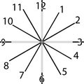 Clock dial black rectangle signs with intersected vertical numbers