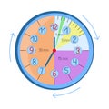 Clock learning time for kids. What time is it