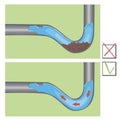 A clogged pipe with sewer or drain under the sink, a stock illustration as a concept for plumbing problems and eliminating