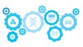 Cloning, dna, sheep gear blue icon set. Connected gears and vector icons for logistic, service, shipping, distribution, transport