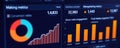 Close-up dashboard displays marketing metrics. Conversion rates, social media engagement visualized. Data displays traffic