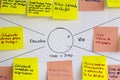 Close up of empathy map, user experience ux tool