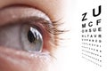 Close up of an eye and vision test Royalty Free Stock Photo
