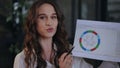 Close-up. A female astrologer speaks, pointing with a pencil at the natal chart she holds in her hand, while sitting