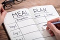 Human Hand Filling Meal Plan In Notebook