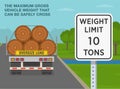 Close-up of the maximum gross vehicle weight limit. Back view of a trailer loaded with tree trunks.
