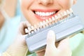 Close up portrait of Young women in dentist chair, Check and select the color of the teeth. Dentist makes the process of