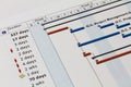 Close up shot of Gantt Chart