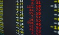 Close up shot of losses of stock values of corporates displayed in teletext Royalty Free Stock Photo