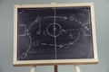 close up of a soccer tactics drawing on chalkboard Royalty Free Stock Photo