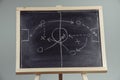 close up of a soccer tactics drawing on chalkboard Royalty Free Stock Photo
