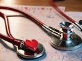 Close-up of a stethoscope and a heart rate graph, cardiology health banner - generated by ai