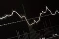 Close up of trend line and volume for Stock exchange graph background, Black and white. Royalty Free Stock Photo