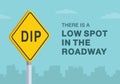 Close-up of United States dip sign. There is a low spot in the roadway.