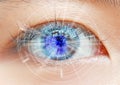 Close up women eye scanning technology in the futuristic, operation, lasik, cataract