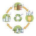 Closed loop production system with plastic bottles recycling outline diagram Royalty Free Stock Photo